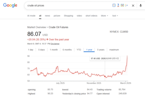 crude oil prices crude oil prices